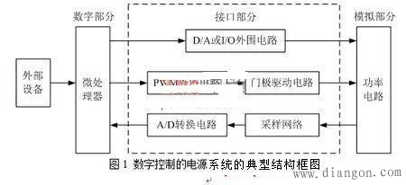 数字电源的组成结构