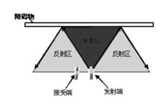 单片机应用系统开发实例 单片机应用系统开发实例