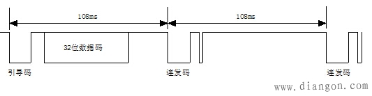 单片机应用系统开发实例 单片机应用系统开发实例