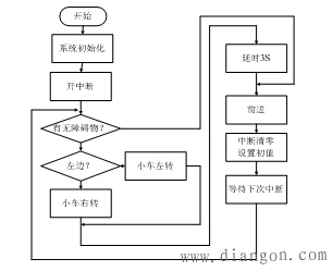 单片机应用系统开发实例 单片机应用系统开发实例