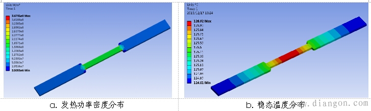 母排的载流、发热及优化电热耦合仿真