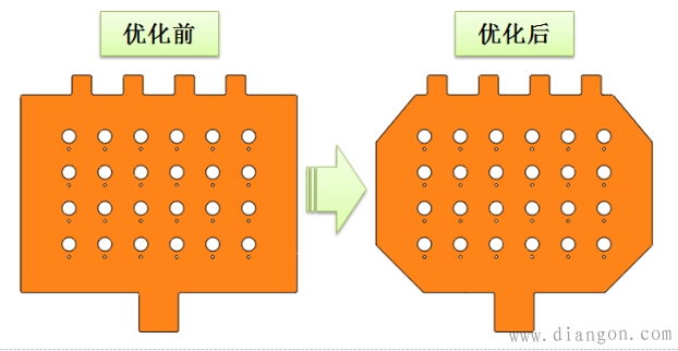 母排的载流、发热及优化电热耦合仿真