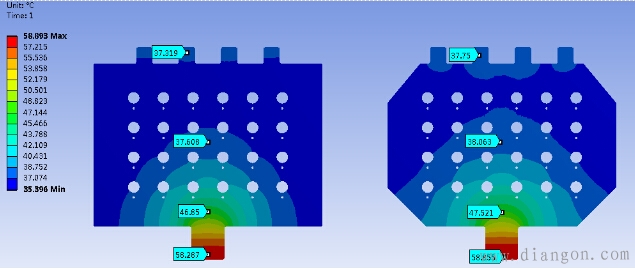 母排的载流、发热及优化电热耦合仿真