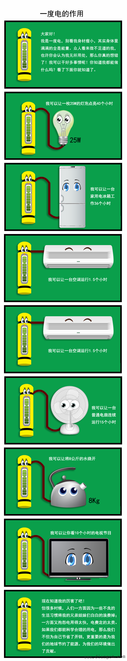 一度电可以干嘛?一度电可以用多久?