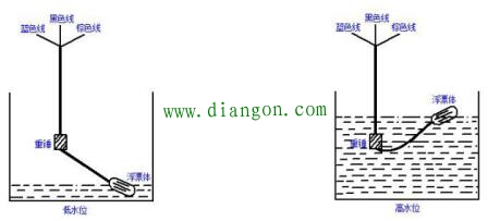 基于浮球液位控制器在家庭自动供水中的应用
