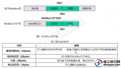 西门子S7-1500Modbus TCP通信