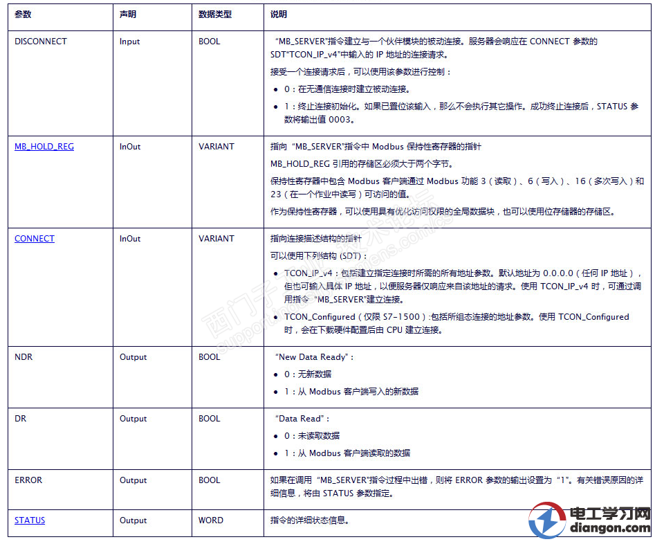 西门子S7-1500Modbus TCP通信 西门子S7-1500Modbus TCP通信