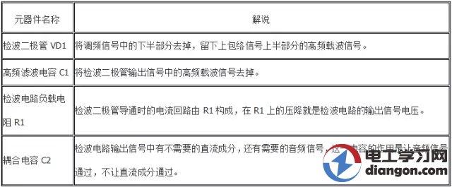 二极管检波电路及故障处理 二极管检波电路及故障处理