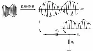 二极管检波电路及故障处理 二极管检波电路及故障处理