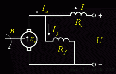 复励直流发电机的特性