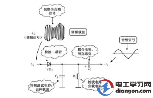 二极管检波电路及故障处理 二极管检波电路及故障处理