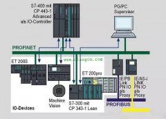 PLC与人机界面的抗干扰设计