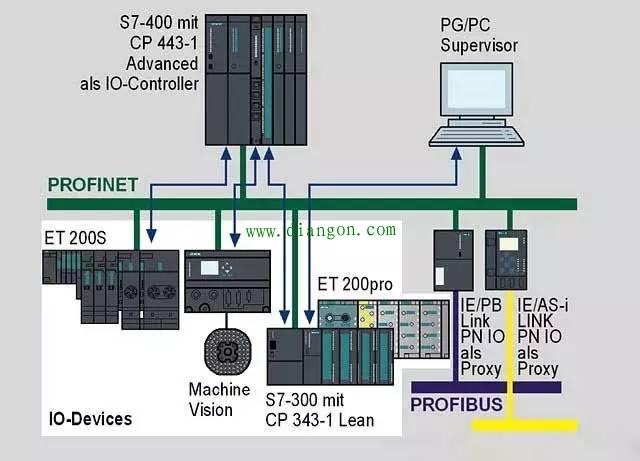 PLC与人机界面的抗干扰设计