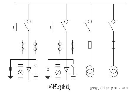 环网接线与环网开关柜 环网接线与环网开关柜