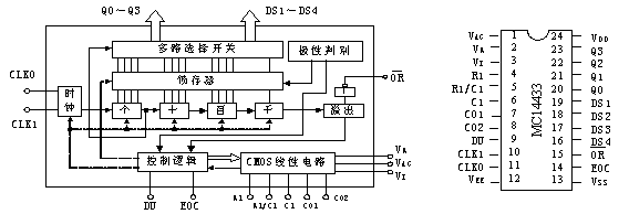 MC14433芯片与单片机的接口 MC14433芯片与单片机的接口