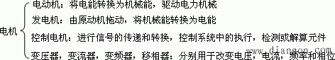 电机的主要类型 电机的主要类型