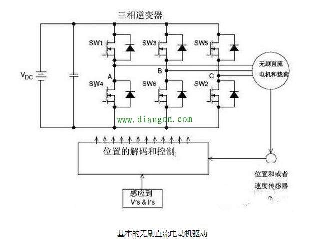 直流无刷永磁电动机作用原理