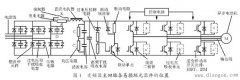 变频器逆变功能模块故障判断及处理方法