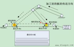 叠板机的工作原理