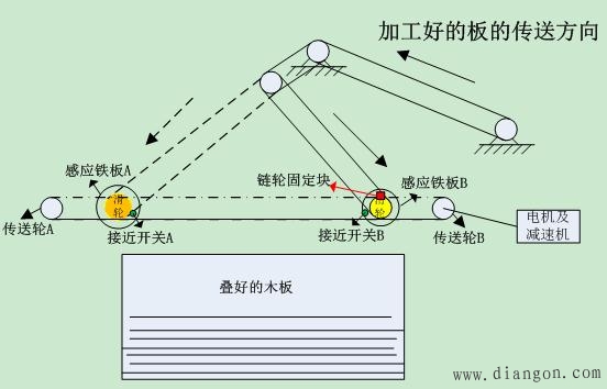 叠板机的工作原理