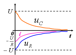 电容器的充放电过程