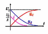 电容器的充放电过程