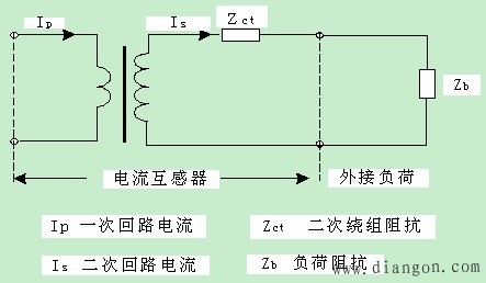 电流互感器结构原理图 电流互感器结构原理图