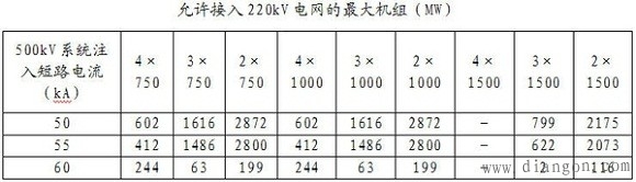 短路电流与分区供电详述