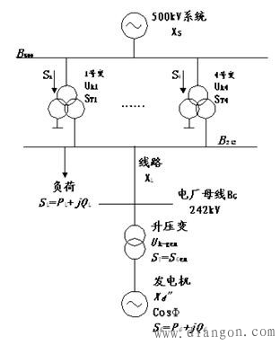 短路电流与分区供电详述