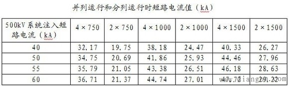 短路电流与分区供电详述