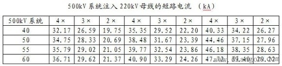 短路电流与分区供电详述