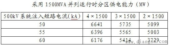 短路电流与分区供电详述