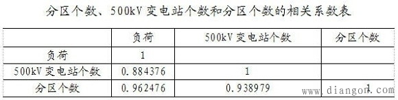 短路电流与分区供电详述