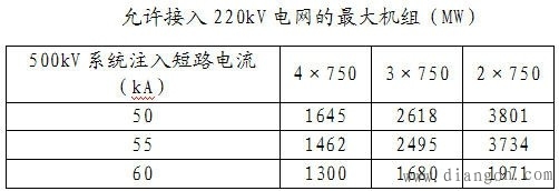 短路电流与分区供电详述