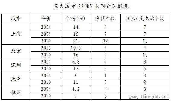 短路电流与分区供电详述