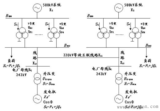 短路电流与分区供电详述