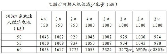 短路电流与分区供电详述