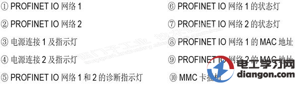 PN/PN Coupler通讯使用入门 PN/PN Coupler通讯使用入门