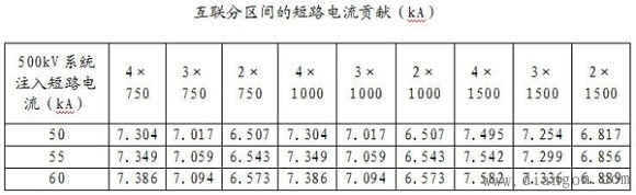 短路电流与分区供电详述