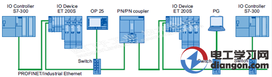 PN/PN Coupler通讯使用入门 PN/PN Coupler通讯使用入门
