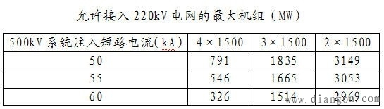 短路电流与分区供电详述