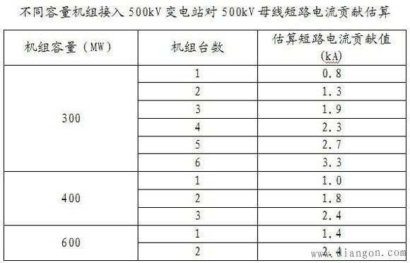 短路电流与分区供电详述