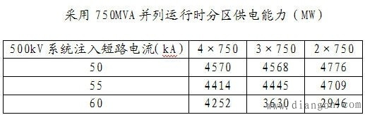 短路电流与分区供电详述