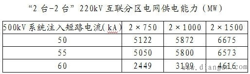 短路电流与分区供电详述
