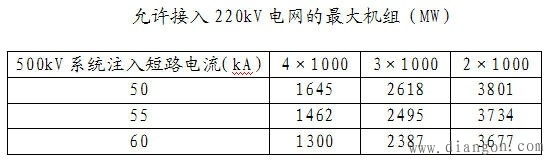 短路电流与分区供电详述