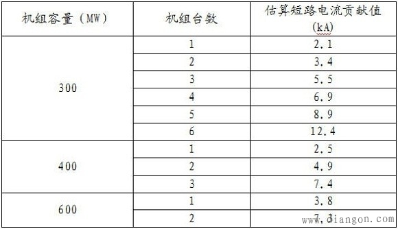 短路电流与分区供电详述