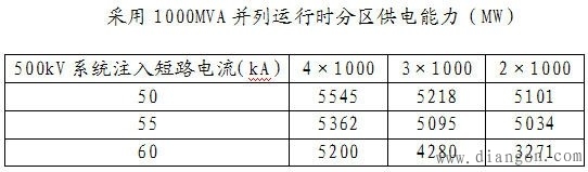 短路电流与分区供电详述