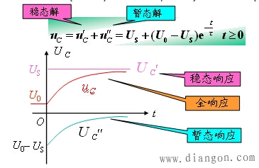 一阶电路的全响应和零响应区别 一阶电路的全响应和零响应区别