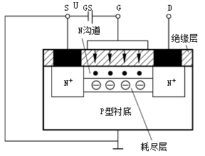 场效应晶体管基本结构和工作原理
