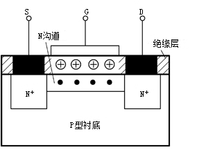 场效应晶体管基本结构和工作原理